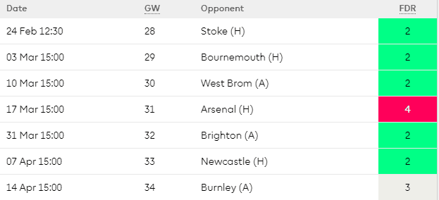 Leicester FPL Fixtures Gameweek 28